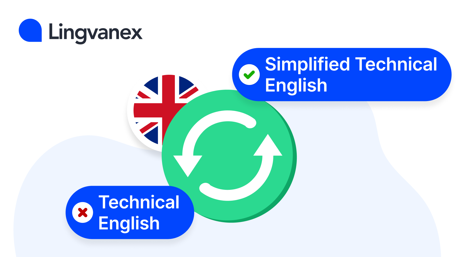 Anglais Technique Simplifié