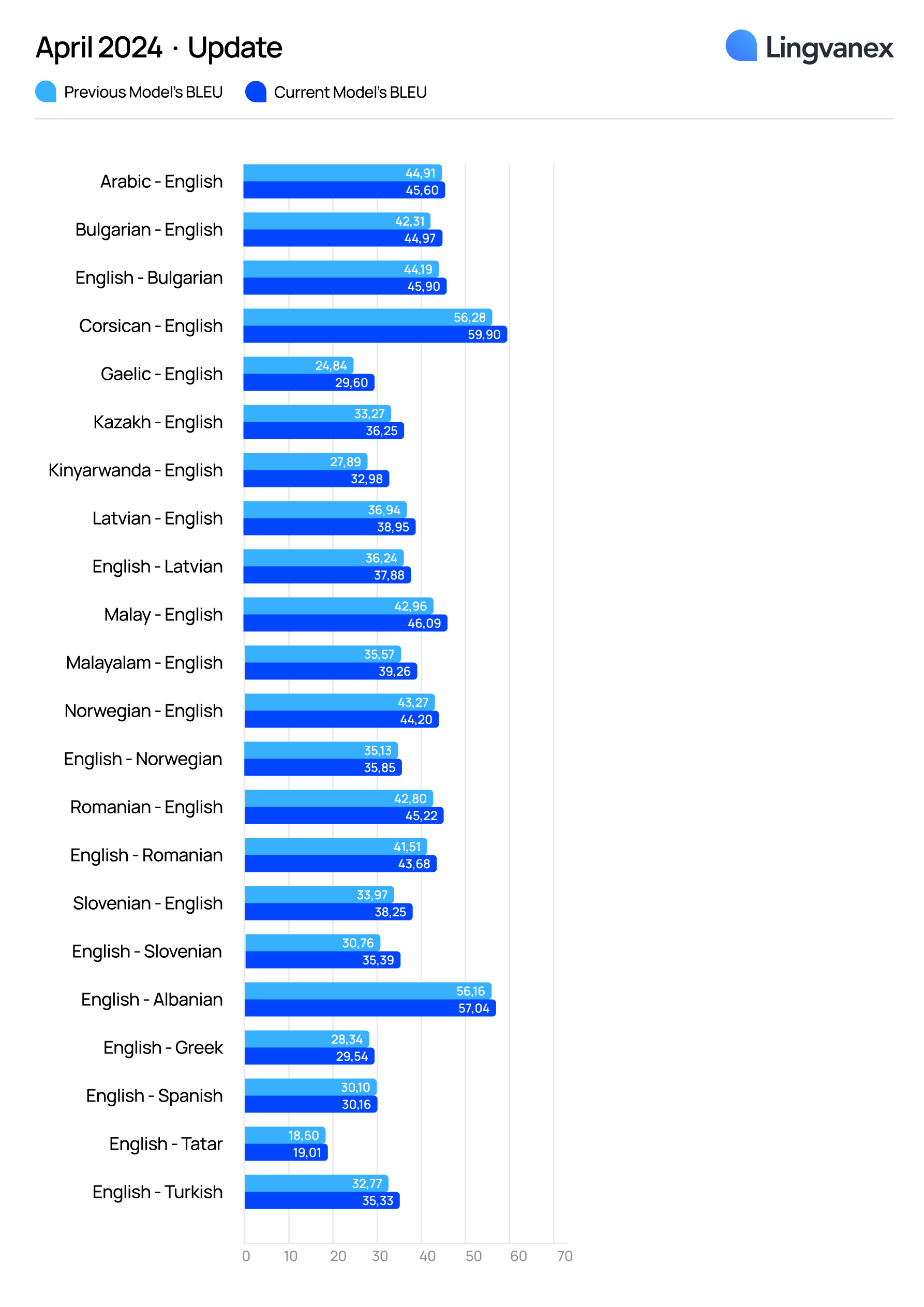 Translation Quality Report