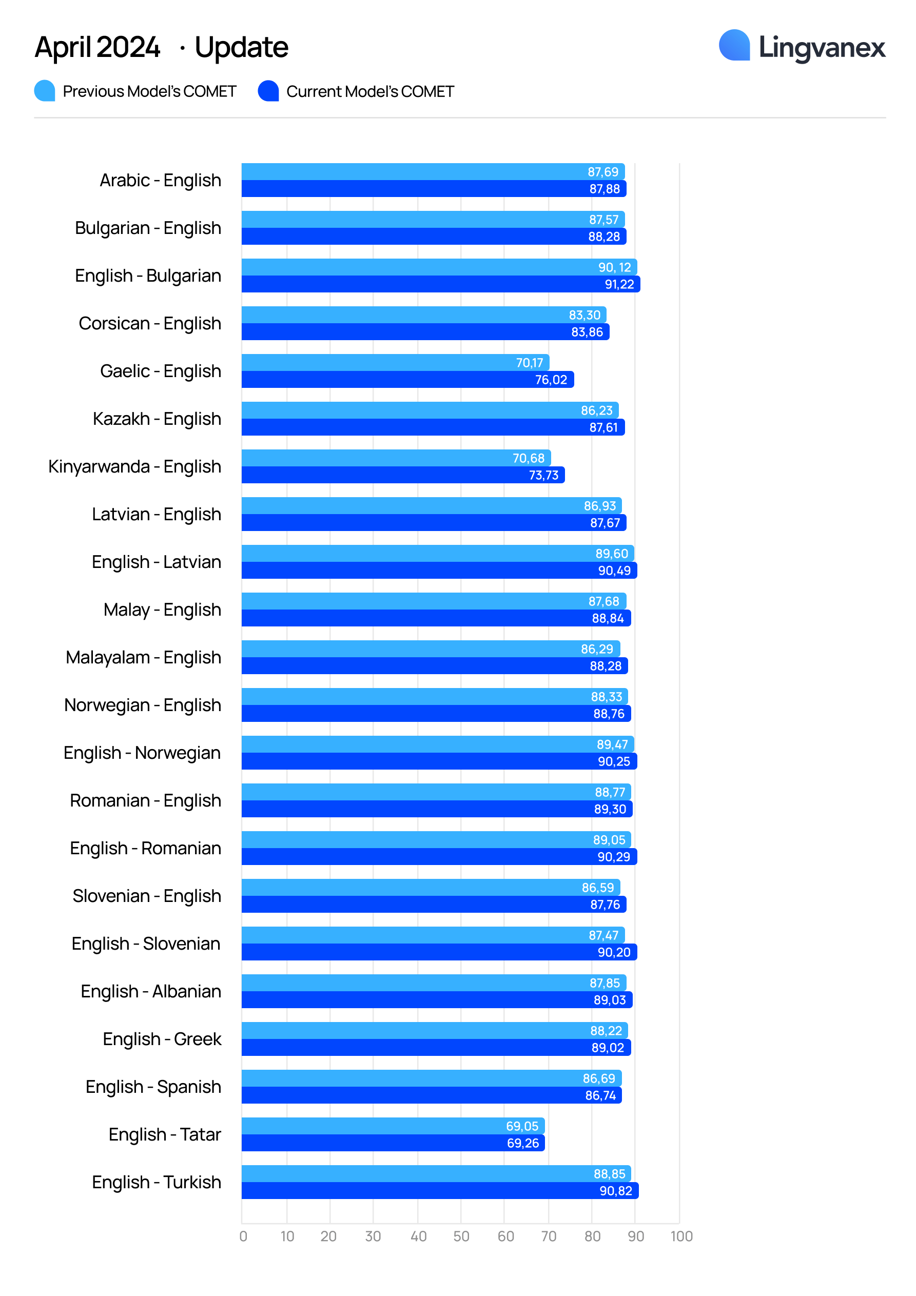 Translation Quality Report