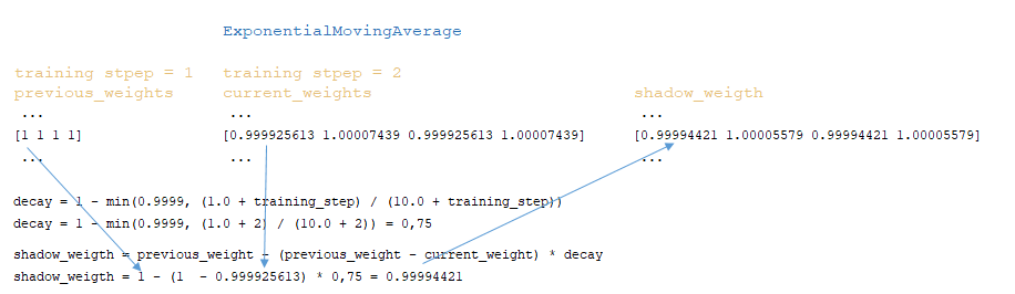 Optimizing Deep Learning Training Techniques