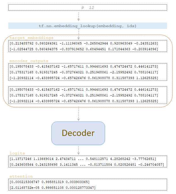The Inference Mechanism of a Trained Model
