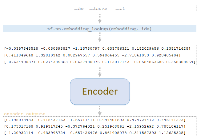 Analysis of the inference mechanism