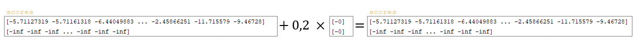 Analysis of the inference mechanism