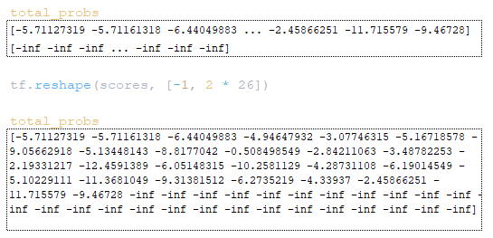Analysis of the inference mechanism