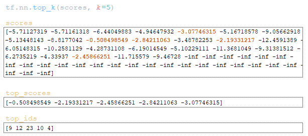 Analysis of the inference mechanism