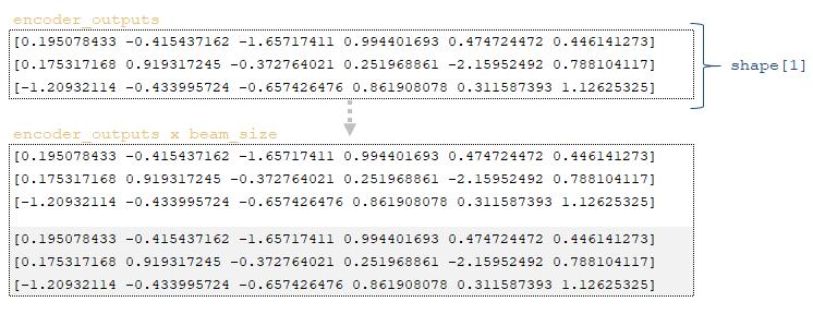 Analysis of the inference mechanism