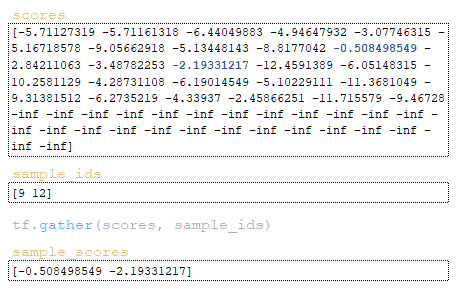 Analysis of the inference mechanism