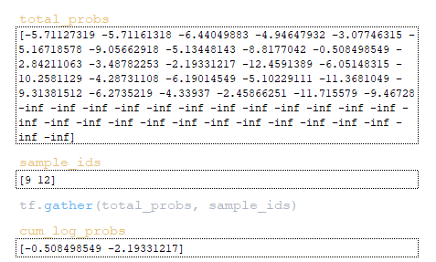 Analysis of the inference mechanism