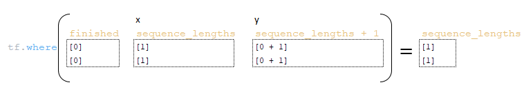 Analysis of the inference mechanism