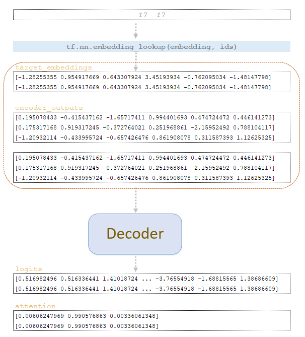 The Inference Mechanism of a Trained Model