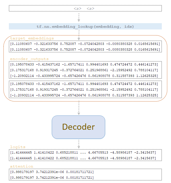 Analysis of the inference mechanism