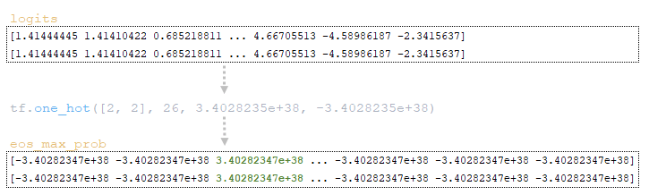 Analysis of the inference mechanism