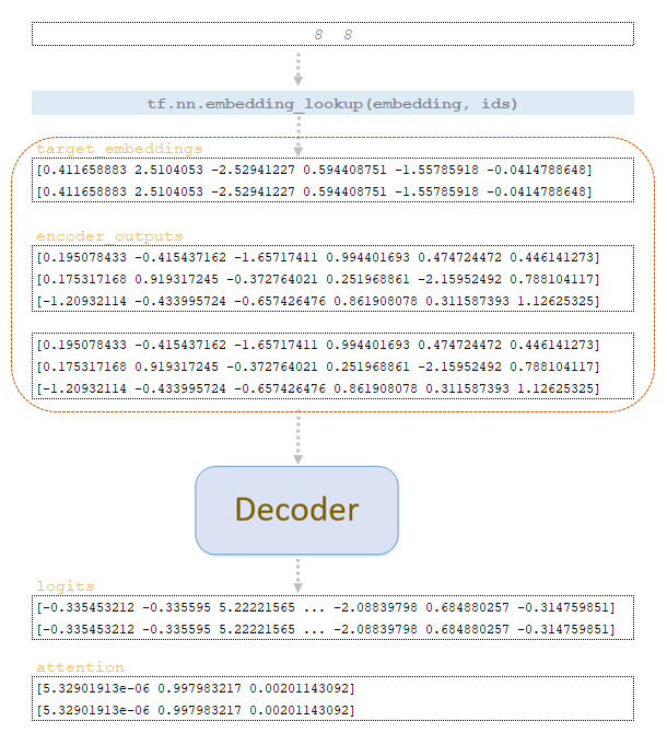 The Inference Mechanism of a Trained Model