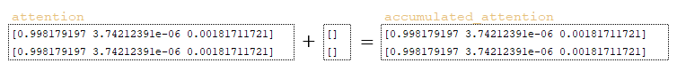 Analysis of the inference mechanism