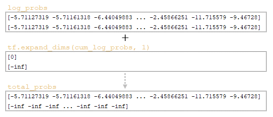 Analysis of the inference mechanism