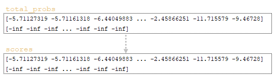 Analysis of the inference mechanism