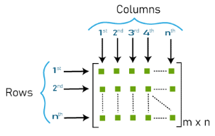 Transformer Learning in OpenNMT-tf