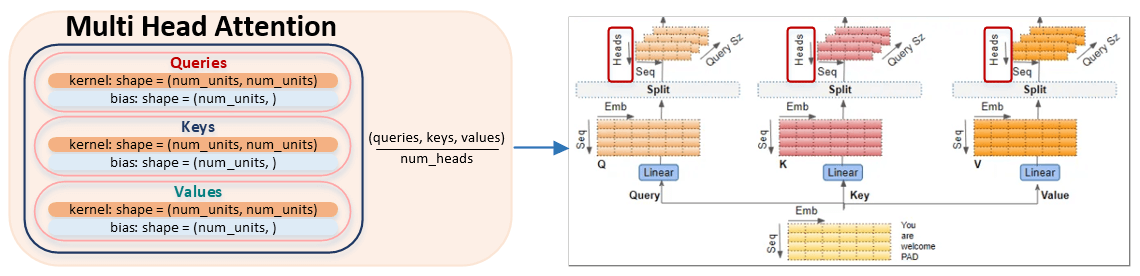 Transformer Learning in OpenNMT-tf