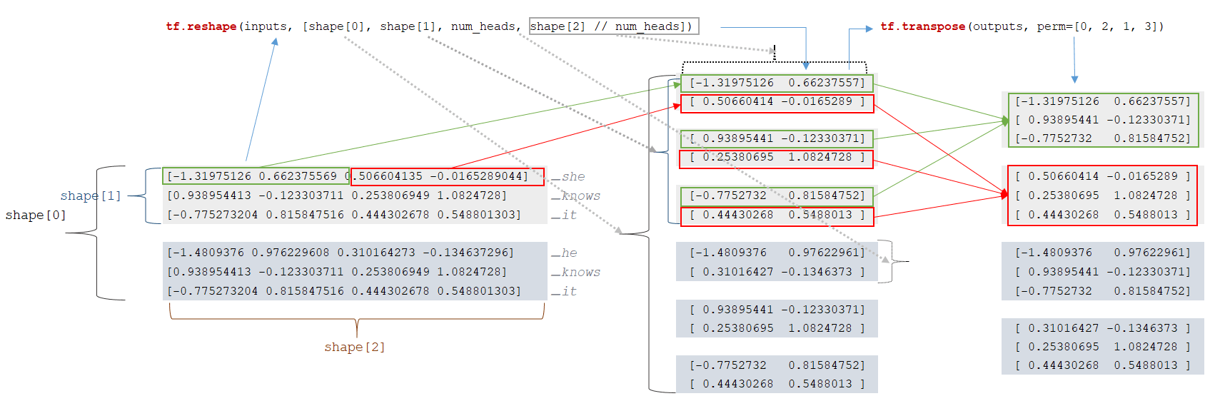 Transformer Learning in OpenNMT-tf