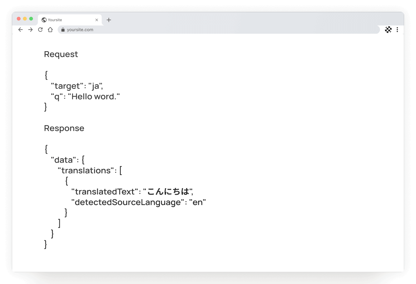 English To Hindi Translation API English To Hindi Translation API