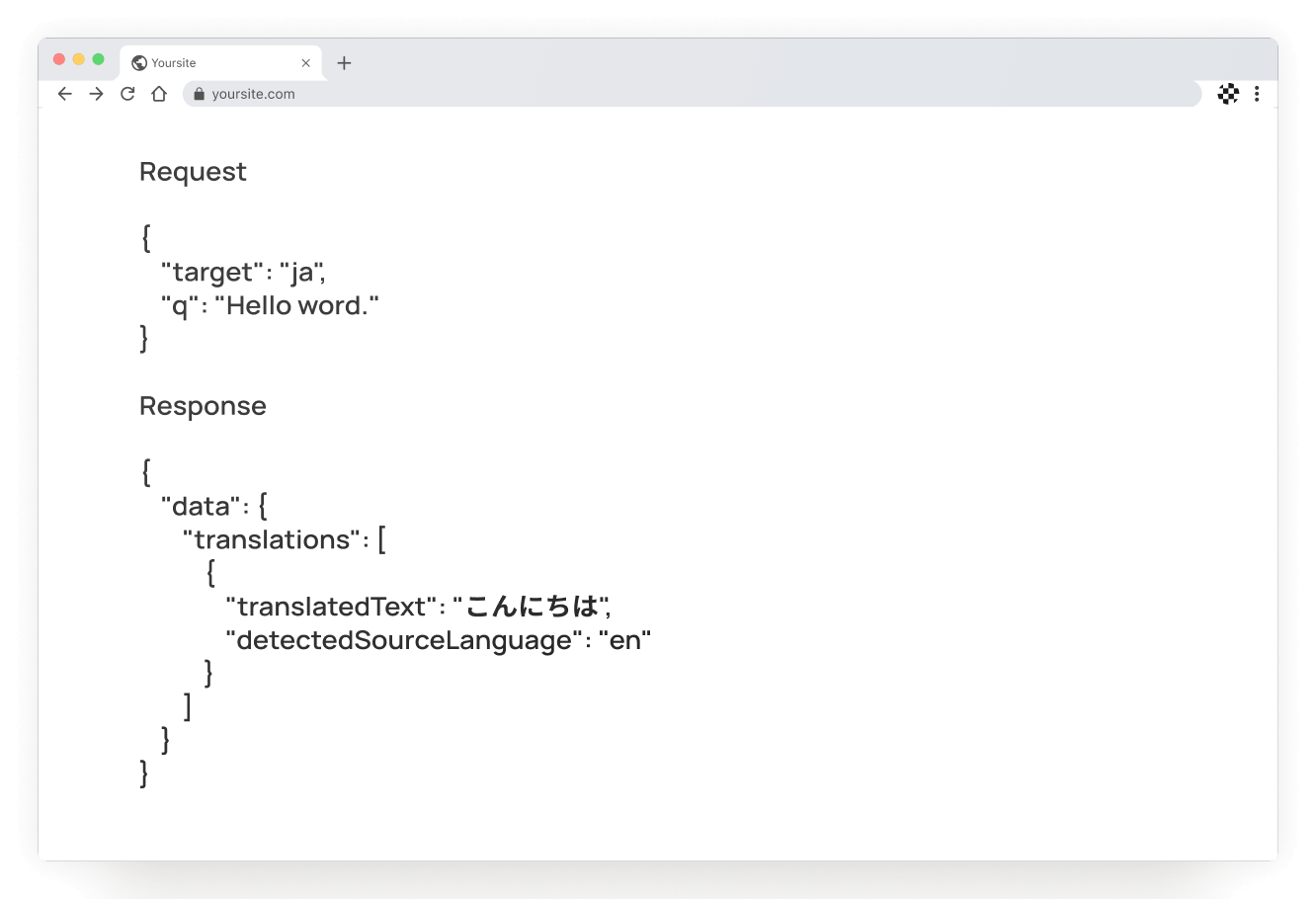 English To Telugu Translation API English To Telugu Translation API