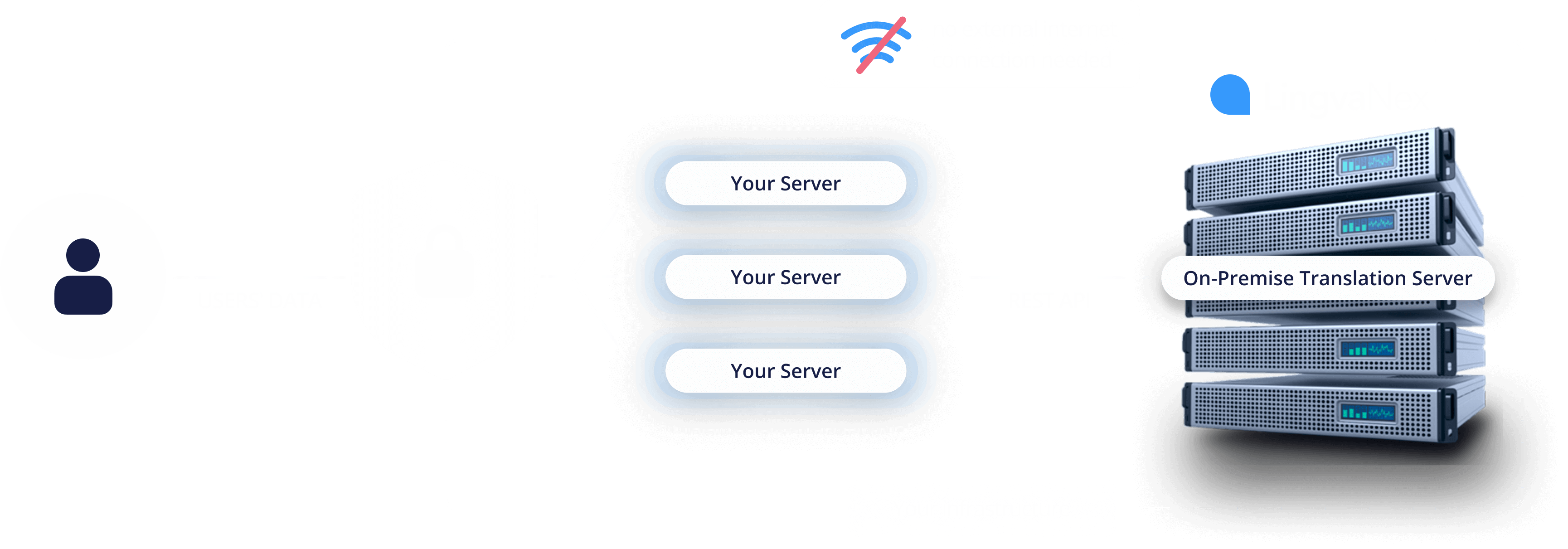 secure-t